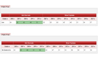 Análise educacional