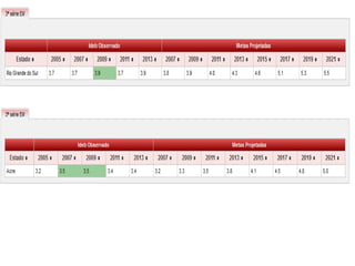 Análise educacional