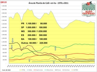 PR 1.100.000 / 80.000 SP 1.000.000 / 180.000 MG 300.000 / 1.050.000 ES 200.000 / 500.000 BA 100.000 / 180.000 Outros 60.000 / 220.000 GR 01