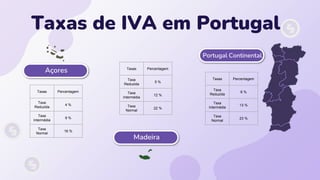 Taxas de IVA em Portugal
Açores
Madeira
Portugal Continental
Taxas Percentagem
Taxa
Reduzida
4 %
Taxa
Intermédia
9 %
Taxa
Normal
16 %
Taxas Percentagem
Taxa
Reduzida
6 %
Taxa
Intermédia
13 %
Taxa
Normal
23 %
Taxas Percentagem
Taxa
Reduzida
5 %
Taxa
Intermédia
12 %
Taxa
Normal
22 %
 