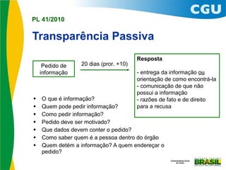 Transparência Passiva O que é informação?  Quem pode pedir informação?  Como pedir informação?  Pedido deve ser motivado? Que dados devem conter o pedido? Como saber quem é a pessoa dentro do órgão Quem detém a informação? A quem endereçar o pedido? Pedido de informação Resposta - entrega da informação  ou  orientação de como encontrá-la - comunicação de que não possui a informação - razões de fato e de direito para a recusa 20 dias (pror. +10) 