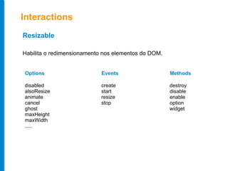 Resizable Interactions Habilita o redimensionamento nos elementos do DOM.  Options disabled alsoResize  animate  cancel  ghost  maxHeight  maxWidth  .....  Events create  start  resize stop Methods destroy  disable  enable  option  widget  