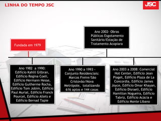 LINHA DO TEMPO JSC




                                                   Ano 2002- Obras
                                                 Públicas Esgotamento
                                                 Sanitário/Estação de
    Fundada em 1979                              Tratamento Acopiara




        Ano 1982 a 1990:            Ano 1990 a 1993 -         Ano 2003 a 2008: Comercial
     Edifício Kahlil Gilbran,    Conjunto Residenciais:        Hot Center, Edifício Jean
      Edifício Regina Coeli,        Marcos Freire/São         Piaget, Edifício Plaza de La
    Edifício Hermann Hesse,          Cristovão/Nova            Concordia, Edifício James
   Edifício Guilherme Rocha,     Metrópole, totalizando      Joyce, Edifício Omar Khayan,
  Edifício Tom Jobim, Edifício    616 aptos e 144 casas        Edifício Disraeli, Edifício
  Paul Muriat, Edificio Franck                                Hamilton Nogueira, Edifício
    Pourcel, Edifício Allets e                                  Tabriz, Edifício Acácia e
      Edificio Bernad Tapie                                      Edifício Monte Libano
 