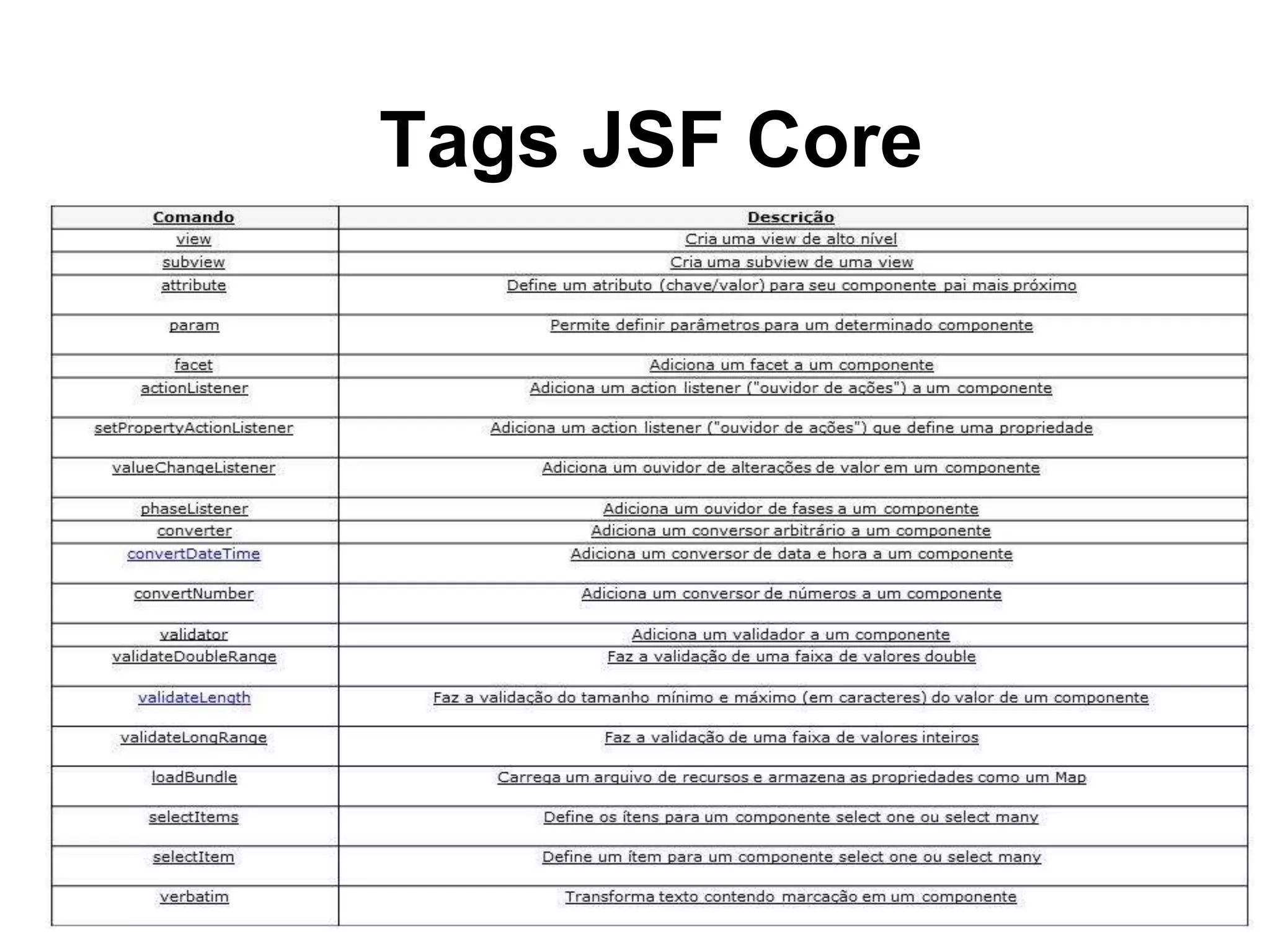 Tags JSF Core
 