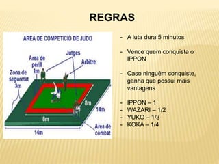 REGRAS
- A luta dura 5 minutos
- Vence quem conquista o
IPPON
- Caso ninguém conquiste,
ganha que possui mais
vantagens
- IPPON – 1
- WAZARI – 1/2
- YUKO – 1/3
- KOKA – 1/4
 