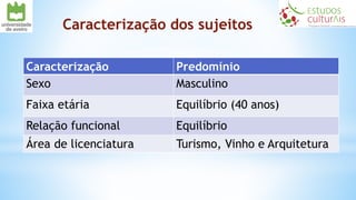 Caracterização dos sujeitos
Caracterização Predomínio
Sexo Masculino
Faixa etária Equilíbrio (40 anos)
Relação funcional Equilíbrio
Área de licenciatura Turismo, Vinho e Arquitetura
 