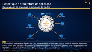 © 2016 SAP SE or an SAP affiliate company. All rights reserved. 11
Simplifique a arquitetura de aplicação
Desativação de sistemas e migração de dados
The
Digital
Core
Order Management
Logistics System
Billing System
Financial System
Campaign
Management
“Consolidamos 23 sistemas legados em uma única instância do SAP para reduzir custos e melhorar a eficiência.
Nossa chave para o sucesso foi garantir que apenas dados de alta qualidade, prontos para o negócios fossem
migrados. Andrea Smith, SAP Convergence IT Program Manager, Zurich Insurance Group
”
HR System
 