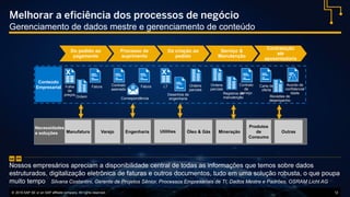 © 2016 SAP SE or an SAP affiliate company. All rights reserved. 12
Melhorar a eficiência dos processos de negócio
Gerenciamento de dados mestre e gerenciamento de conteúdo
“Nossos empresários apreciam a disponibilidade central de todas as informações que temos sobre dados
estruturados, digitalização eletrônica de faturas e outros documentos, tudo em uma solução robusta, o que poupa
muito tempo Silvana Costantini, Gerente de Projetos Sênior, Processos Empresariais de TI, Dados Mestre e Padrões, OSRAM Licht AG
”
Correspondência
Folha
de
preços Desenhos de
engenharia
Contrato
assinado
Carta de
oferta
Acordo de
confidencial
idade
!
Do pedido ao
pagamento
Processo de
suprimento
Da criação ao
pedido
Serviço &
Manutenção
Contratação
até
aposentadoria
Necessidades
e soluções Manufatura
Fatura
Ordem
Engenharia
Fatura LT
Óleo & Gás OutrasMineração
Ordens
parciais
Contrato
de
serviçoRegistros de
manutenção Revisões de
desempenho
Ordens
parciais
Varejo
Conteúdo
Empresarial
Utilities
Produtos
de
Consumo
 