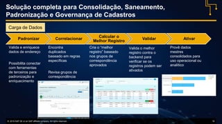 © 2016 SAP SE or an SAP affiliate company. All rights reserved. 18
Solução completa para Consolidação, Saneamento,
Padronização e Governança de Cadastros
Padronizar Correlacionar
Calcular o
Melhor Registro
Validar Ativar
Carga de Dados
Valida e enriquece
dados de endereço
Possibilita conectar
com ferramentas
de terceiros para
padronização e
enriquecimento
Encontra
duplicados
baseado em regras
específicas
Revisa grupos de
correspondência
Cria o “melhor
registro” baseado
nos grupos de
correspondência
aprovados
Valida o melhor
registro contra o
backend para
verificar se os
registros podem ser
ativados
Provê dados
mestres
consolidados para
uso operacional ou
analítico
 