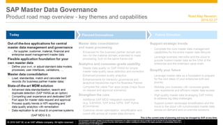 © 2016 SAP SE or an SAP affiliate company. All rights reserved. 20
Road Map Revision:
2016.02.27
 