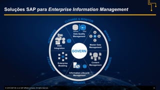 © 2016 SAP SE or an SAP affiliate company. All rights reserved. 8
Soluções SAP para Enterprise Information Management
Before After
A
C
D B
Information Lifecycle
Management
Data Quality
Management
Master Data
Management
Content
Management
Enterprise
Modeling
Data
Integration
GOVERN
 