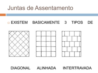 Juntas de Assentamento


EXISTEM

BASICAMENTE

3

TIPOS

DE

JUNTAS:

DIAGONAL

ALINHADA

INTERTRAVADA

 