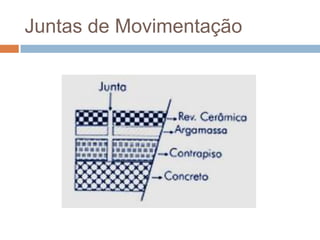 Juntas de Movimentação

 