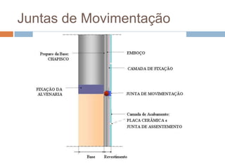 Juntas de Movimentação

 