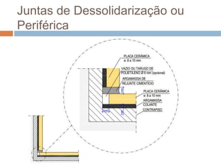 Juntas de Dessolidarização ou
Periférica

 