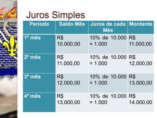 Juros Simples