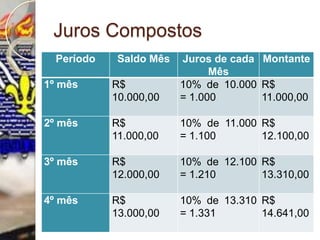 Juros Compostos