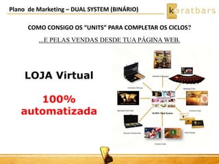 Plano de Marketing – DUAL SYSTEM (BINÁRIO) 
COMO CONSIGO OS “UNITS” PARA COMPLETAR OS CICLOS? 
...E PELAS VENDAS DESDE TUA PÁGINA WEB. 
LOJA Virtual 
100% 
automatizada 
 