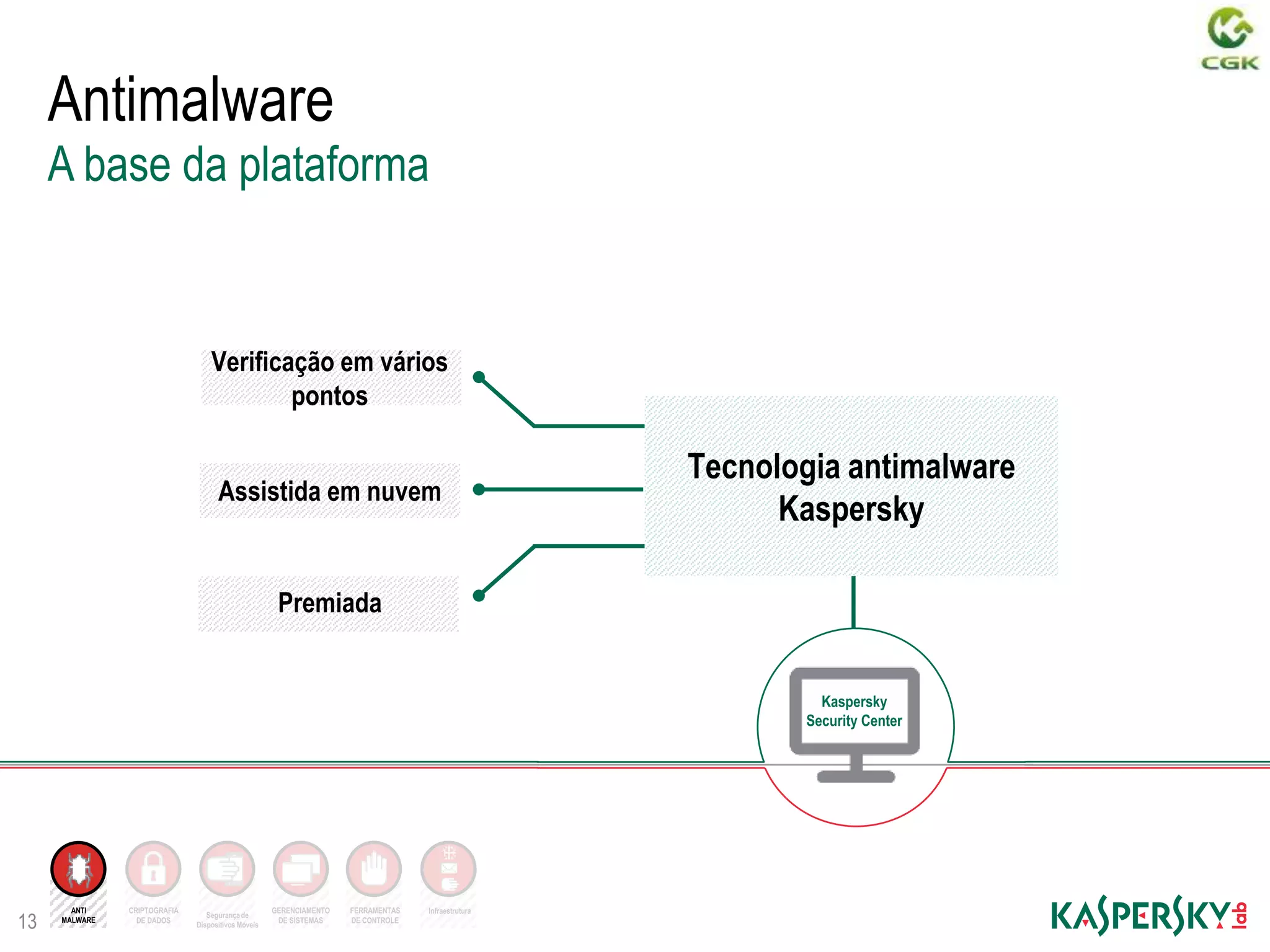 Infraestrutura
Antimalware
13
A base da plataforma
Tecnologia antimalware
Kaspersky
Verificação em vários
pontos
Assistida em nuvem
Premiada
Kaspersky
Security Center
CRIPTOGRAFIA
DE DADOS
Segurançade
Dispositivos Móveis
GERENCIAMENTO
DE SISTEMAS
FERRAMENTAS
DE CONTROLE
ANTI
MALWARE
 