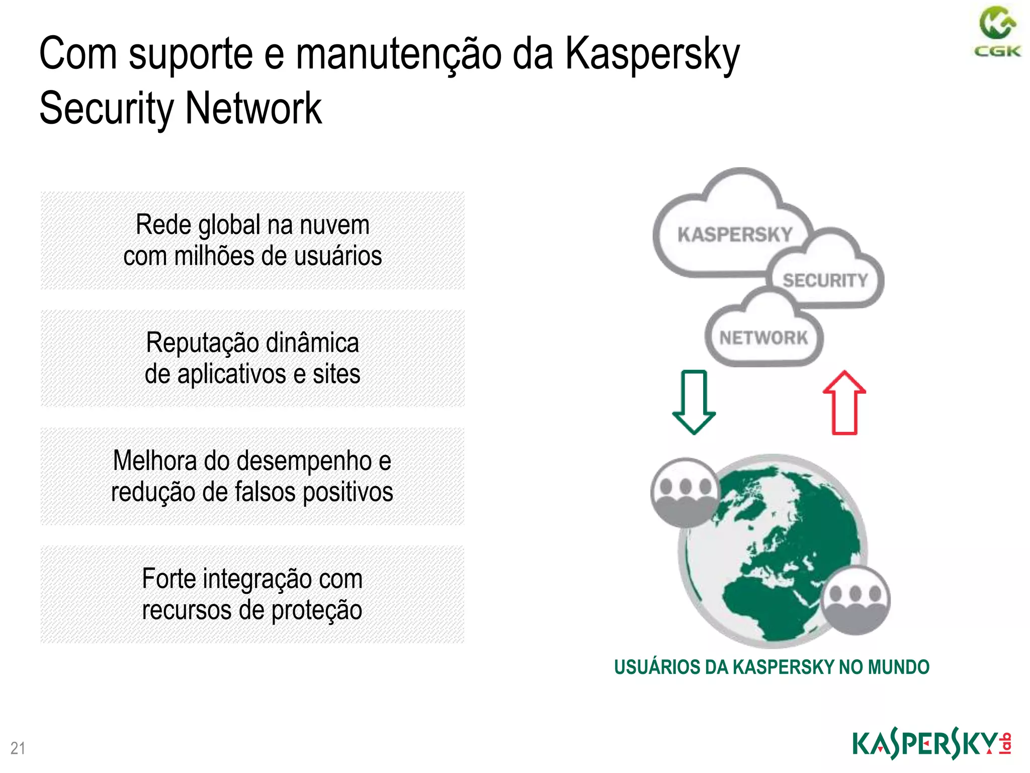 Com suporte e manutenção da Kaspersky
Security Network
Rede global na nuvem
com milhões de usuários
Reputação dinâmica
de aplicativos e sites
Melhora do desempenho e
redução de falsos positivos
Forte integração com
recursos de proteção
21
USUÁRIOS DA KASPERSKY NO MUNDO
 