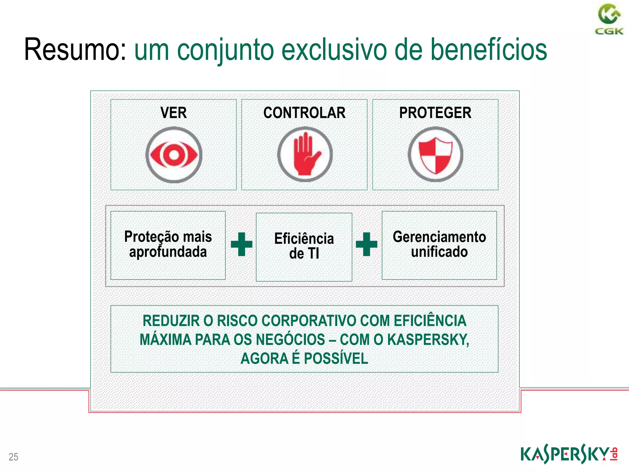 25
Resumo: um conjunto exclusivo de benefícios
Proteção mais
aprofundada
Gerenciamento
unificado
REDUZIR O RISCO CORPORATIVO COM EFICIÊNCIA
MÁXIMA PARA OS NEGÓCIOS – COM O KASPERSKY,
AGORA É POSSÍVEL
VER CONTROLAR PROTEGER
Eficiência
de TI
 