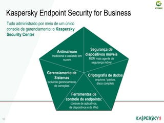 Ferramentas de
controle de endpoints:
controle de aplicativos,
de dispositivos e da Web
Gerenciamento de
Sistemas
incluindo gerenciamento
de correções
10
Kaspersky Endpoint Security for Business
Tudo administrado por meio de um único
console de gerenciamento: o Kaspersky
Security Center
Antimalware
tradicional e assistido em
nuvem
Segurança de
dispositivos móveis
MDM mais agente de
segurança móvel
Criptografia de dados
arquivos / pastas,
disco completo
 