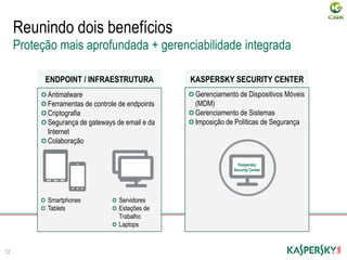 Reunindo dois benefícios
12
Proteção mais aprofundada + gerenciabilidade integrada
Antimalware
Ferramentas de controle de endpoints
Criptografia
Segurança de gateways de email e da
Internet
Colaboração
ENDPOINT / INFRAESTRUTURA
Smartphones
Tablets
Servidores
Estações de
Trabalho
Laptops
Gerenciamento de Dispositivos Móveis
(MDM)
Gerenciamento de Sistemas
Imposição de Políticas de Segurança
KASPERSKY SECURITY CENTER
Kaspersky
Security Center
 