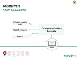 Infraestrutura
Antimalware
13
A base da plataforma
Tecnologia antimalware
Kaspersky
Verificação em vários
pontos
Assistida em nuvem
Premiada
Kaspersky
Security Center
CRIPTOGRAFIA
DE DADOS
Segurançade
Dispositivos Móveis
GERENCIAMENTO
DE SISTEMAS
FERRAMENTAS
DE CONTROLE
ANTI
MALWARE
 