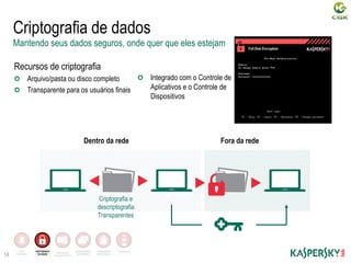 Infraestrutura
Recursos de criptografia
Arquivo/pasta ou disco completo
Transparente para os usuários finais
14
Criptografia de dados
Mantendo seus dados seguros, onde quer que eles estejam
Integrado com o Controle de
Aplicativos e o Controle de
Dispositivos
CRIPTOGRAFIA
DE DADOS
Segurançade
Dispositivos Móveis
GERENCIAMENTO
DE SISTEMAS
FERRAMENTAS
DE CONTROLE
ANTI
MALWARE
Dentro da rede Fora da rede
Criptografia e
descriptografia
Transparentes
 