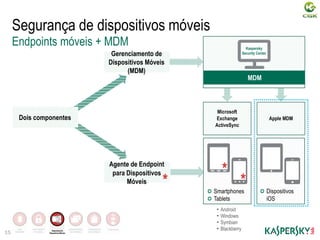 Infraestrutura
Segurança de dispositivos móveis
15
Endpoints móveis + MDM
Microsoft
Exchange
ActiveSync
Apple MDM
Gerenciamento de
Dispositivos Móveis
(MDM)
Agente de Endpoint
para Dispositivos
Móveis
*
*
Smartphones
Tablets
Dispositivos
iOS
Dois componentes
Kaspersky
Security Center
MDM
CRIPTOGRAFIA
DE DADOS
Segurançade
Dispositivos Móveis
GERENCIAMENTO
DE SISTEMAS
FERRAMENTAS
DE CONTROLE
ANTI
MALWARE
*
• Android
• Windows
• Symbian
• Blackberry
 