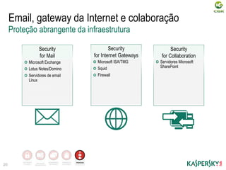 Email, gateway da Internet e colaboração
20
Proteção abrangente da infraestrutura
Microsoft Exchange
Lotus Notes/Domino
Servidores de email
Linux
Security
for Mail
Microsoft ISA/TMG
Squid
Firewall
Security
for Internet Gateways
Servidores Microsoft
SharePoint
Security
for Collaboration
CRIPTOGRAFIA
DE DADOS
Segurançade
Dispositivos Móveis
GERENCIAMENTO
DE SISTEMAS
FERRAMENTAS
DE CONTROLE
Infraestrutura
 