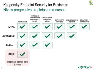 Kaspersky Endpoint Security for Business:
Níveis progressivos repletos de recursos
ANTIMALWARE
CONTROLE DE
APLICATIVOS, DE
DISPOSITIVOS E
DA WEB
SEGURANÇA DE
DISPOSITIVOS
MÓVEIS
CRIPTOGRAFIA
DE DADOS
GERENCIAMENTO DE
SISTEMAS
EMAIL, WEB E
COLABORAÇÃO
22
TOTAL
ADVANCED
CORE
SELECT
Disponível apenas para
5-25 nós
 