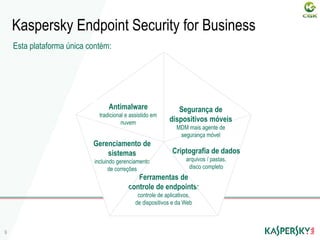 9
Kaspersky Endpoint Security for Business
Esta plataforma única contém:
Antimalware
tradicional e assistido em
nuvem
Segurança de
dispositivos móveis
MDM mais agente de
segurança móvel
Criptografia de dados
arquivos / pastas,
disco completo
Ferramentas de
controle de endpoints:
controle de aplicativos,
de dispositivos e da Web
Gerenciamento de
sistemas
incluindo gerenciamento
de correções
 