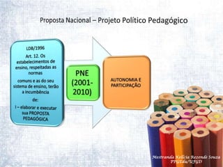 Proposta Nacional – Projeto Político PedagógicoMestranda Kellcia Rezende Souza  PPGEdu/UFGD