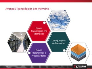 Avanços Tecnológicos em Memória




                      Novas
                  Tecnologias em
                    Memórias

                                   Configurações
                                   de Memórias

                      Novas
                  Plataformas e
                  Processadores



13
 