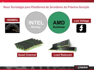 15


 Nova Tecnologia para Plataforma de Servidores da Próxima Geração



     1600MHz                                         Low Voltage
                     INTEL            AMD
                       Romley         Bulldozer




               Quad Channel           Load Reduced
 