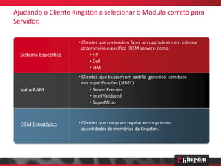 Ajudando o Cliente Kingston a selecionar o Módulo correto para
Servidor.

                       • Clientes que pretendem fazer um upgrade em um sistema
                         proprietário específico (OEM servers) como:
  Sistema Específico         • HP
                             • Dell
                             • IBM
                       • Clientes que buscam um padrão genérico com base
                         nas especificações (JEDEC).
  ValueRAM                   • Server Premier
                             • Intel Validated
                             • SuperMicro



  OEM Estratégico      • Clientes que compram regularmente grandes
                         quantidades de memórias da Kingston.
 