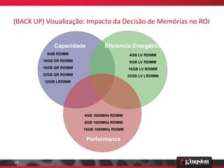(BACK UP) Visualização: Impacto da Decisão de Memórias no ROI


             Capacidade           Eficiencia Energética
          8GB RDIMM                           4GB LV RDIMM
         16GB DR RDIMM                        8GB LV RDIMM
         16GB QR RDIMM                        16GB LV RDIMM
         32GB QR RDIMM                        32GB LV LRDIMM
         32GB LRDIMM




                         4GB 1600MHz RDIMM
                         8GB 1600MHz RDIMM
                         16GB 1600MHz RDIMM

                          Performance



19
 