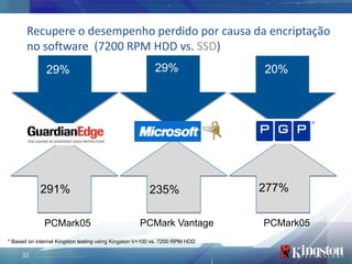 Recupere o desempenho perdido por causa da encriptação
       no software (7200 RPM HDD vs. SSD)
               29%                                        29%                20%
               29%




            291%                                       235%                  277%

              PCMark05                              PCMark Vantage           PCMark05
* Based on internal Kingston testing using Kingston V+100 vs. 7200 RPM HDD

     32
 