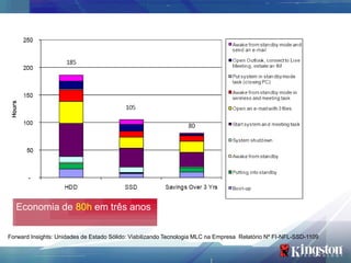 Melhorias de Produtividade no ciclo de vida




  Economia de 80h em três anos

Forward Insights: Unidades de Estado Sólido: Viabilizando Tecnologia MLC na Empresa Relatório Nº FI-NFL-SSD-1109
 