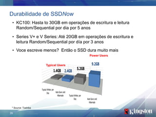 Durabilidade de SSDNow
 • KC100: Hasta to 30GB em operações de escritura e leitura
     Random/Sequential por dia por 5 anos

 • Series V+ e V Series: Até 20GB em operações de escritura e
     leitura Random/Sequential por día por 3 anos
 • Voce escreve menos? Então o SSD dura muito mais
                                                                                Power Users


                          Typical Users                                            9.2GB
                                    1.4GB 2.4GB                    5.2GB



                     Typical Writes per
                            Day         Auto-Save and
                                          Hibernate     Typical Writes per
                                                               Day           Auto-Save and
                                                                               Hibernate

 * Source: Toshiba

39
 