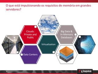 O que está impulsionando os requisitos de memória em grandes
servidores?




              Clouds:                        Big Data &
            Private and                     In-Memory
               Public                        Databases

                           Virtualization


            Data Centers




9
 