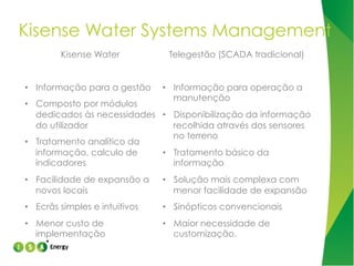 Kisense Water Systems Management
Kisense Water
•  Informação para a gestão

Telegestão (SCADA tradicional)
•  Informação para operação a
manutenção

•  Composto por módulos
dedicados às necessidades •  Disponibilização da informação
do utilizador
recolhida através dos sensores
no terreno
•  Tratamento analítico da
informação, calculo de
•  Tratamento básico da
indicadores
informação
•  Facilidade de expansão a
novos locais

•  Solução mais complexa com
menor facilidade de expansão

•  Ecrãs simples e intuitivos

•  Sinópticos convencionais

•  Menor custo de
implementação

•  Maior necessidade de
customização.

 