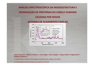 ANÁLISE ESPECTROSCÓPICA DA MICROESTRUTURA E

DEGRADAÇÃO DE PROTEÍNAS DO CABELO HUMANO
CAUSADA POR NOVOS

Base

Intensive/a.u.

Intensive/a.u.

SISTEMAS DE ALISAMENTO CAPILAR
Tioglicolato de Amônia
Hidróxido de Sódio
Hidróxido de Guanidina
Sistema Glyoxyloyl

Raman shift /cm-1

Ácido glioxílico

Raman shift /cm-1

Picon, Francini C.1; Albarici, Viviane C.1; Terci, Diogo 1; Terci, Douglas 1; Longo, Valeria 2; Longo, Elson 2;
Pinheiro, Adriano S.1
1 Kosmoscience Ciência e Tecnologia Cosmética Ltda., Valinhos, SP, Brasil.
2 Universidade Estadual Paulista, Araraquara, SP, Brasil.

 