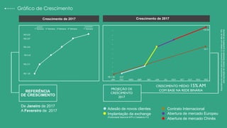 Gráfico de Crescimento
R$ 1,00
R$ 2,31
R$ 3,42
R$ 4,62
R$ 5,97
R$ 6,20
1º Semana 2º Semana 3º Semana 4º Semana 1º Semana
º
JAN FEV MAR ABR MAI JUN JUL AGO SET OUT NOV
1.00 6.27R$
DEZ
106.59
º
º
º
º
º
º
º
º
º
REFERÊNCIA
CRESCIMENTO MÉDIO 15% AM
COM BASE NA REDE BINÁRIA
De Janeiro de 2017
A Fevereiro de 2017
Expectativadecrescimentoparaospróximos12mesescomaltade15%
pelaaquisiçãodemoedasbaseadasnoquantitativodepessoas
Implantação da exchange
(Publicidade Nacional APP e Cadastros PJ)
Contrato Internacional
PROJEÇÃO DE
CRESCIMENTO
2017
Abertura de mercado Europeu
Abertura de mercado Chinês
Adesão de novos clientes
Crescimento de 2017
DE CRESCIMENTO
Crescimento de 2017
JANEIRO FEVEREIRO
28,71
 