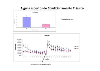Alguns aspectos do Condicionamento Clássico...


                                     Oitava Geração...




      Uma sessão de Reaquisição...
 