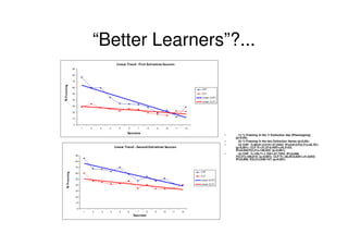 “Better Learners”?...



                 •     (1) % Freezing in the 1º Extinction day (Phenotyping)
                     (p<0,05);
                 •     (2) % Freezing in the two Extinction Series (p<0,05);
                 •     (3) CHF: Y=90,81-2,51X1-37,24X2; R²=0,813;F(2,21)=45,701;
                     (p<0,001); CLF:Y=-21,37-0,45X1+24,31X3;
                     R²=0,934;F(2,21)=148,552; (p<0,001);
                 •     (4) CHF: Y=126,71-1,73X1-57,73X2; R²=0,948;
                     F(2,21)=189,814; (p<0,001); CLF:Y=-36,26-0,83X1+41,63X3;
                     R²=0,959; F(2,21)=248,147; (p<0,001)
 