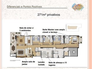 271m² privativos 