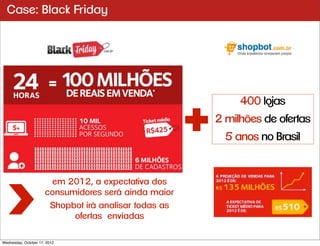 Case: Black Friday




                                                            400 lojas
                                                       2 milhões de ofertas
                                                         5 anos no Brasil


                       em 2012, a expectativa dos
                      consumidores será ainda maior
                       Shopbot irá analisar todas as
                            ofertas enviadas

Wednesday, October 17, 2012
 