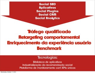 Social SEO
                                            Aplicativos
                                           Social Plugins
                                            Social CRM
                                          Social Analytics



       3.         Tráfego qualificado
       5.     Retargeting comportamental
       7.Enriquecimento da experiência usuário

       9.              Benchmark
                                           Tecnologias:
                                           Biblioteca de aplicativos
                                 Industrialização da recomendação social
                              Plataforma de monitoramento com KPIs únicos
Wednesday, October 17, 2012
 